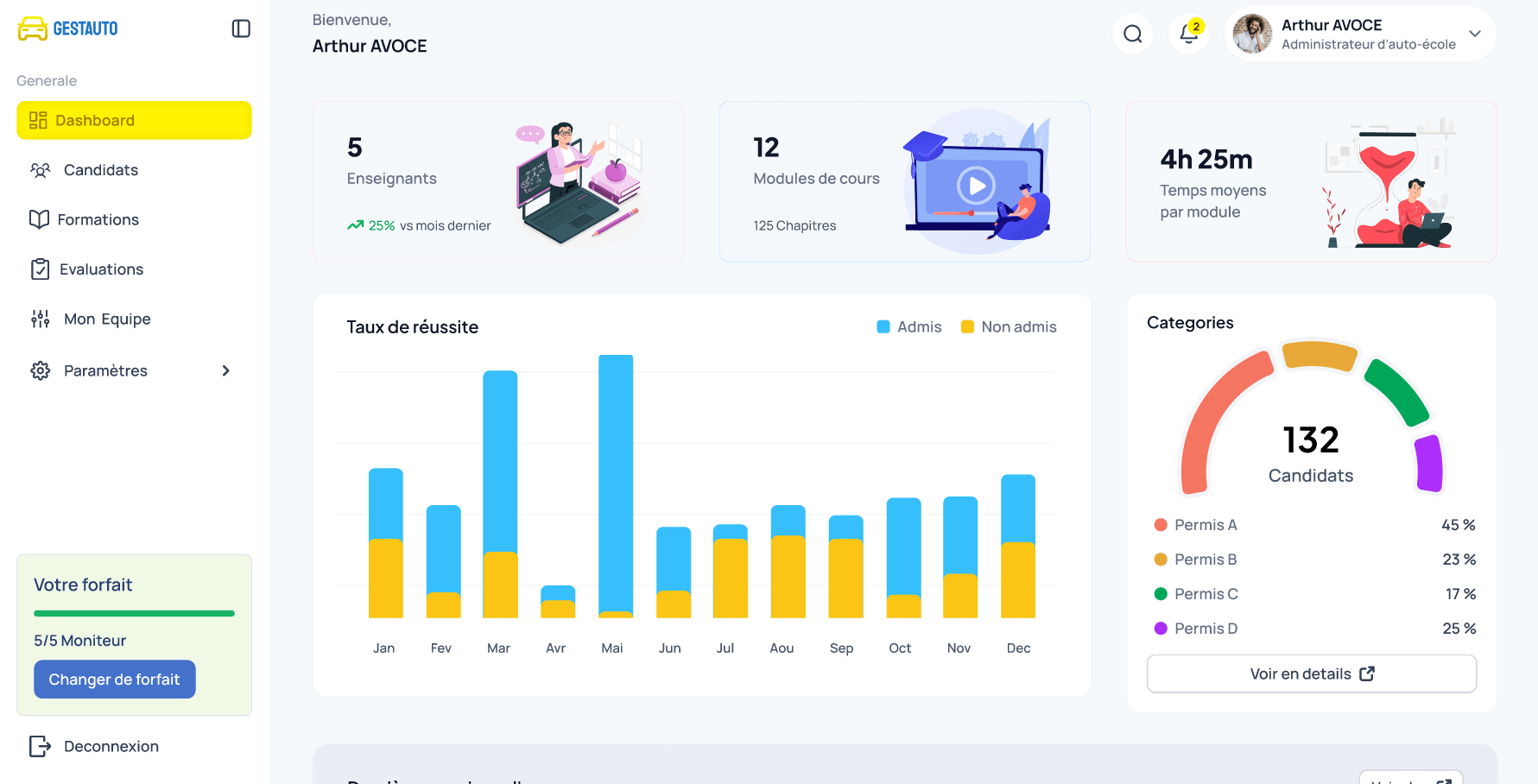 Auto-Ecole — WebApp de formation au permis de conduire au Bénin